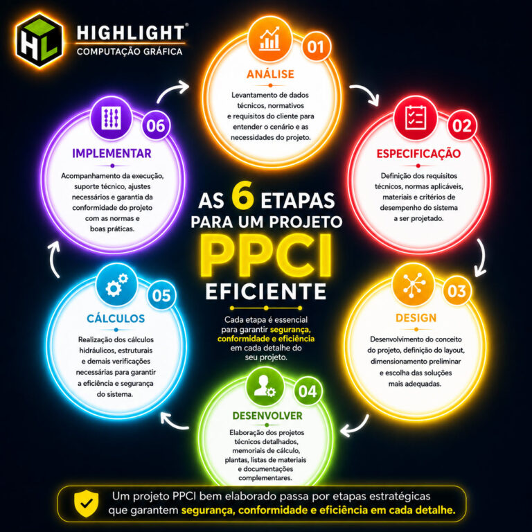 As 6 Etapas Fundamentais para Desenvolver um Projeto PPCI Eficiente