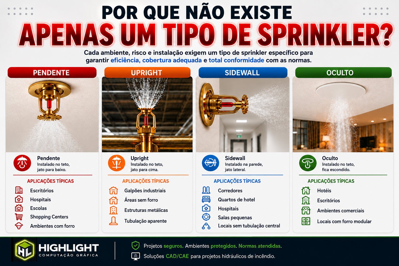 Por que não existe apenas um tipo de sprinkler?