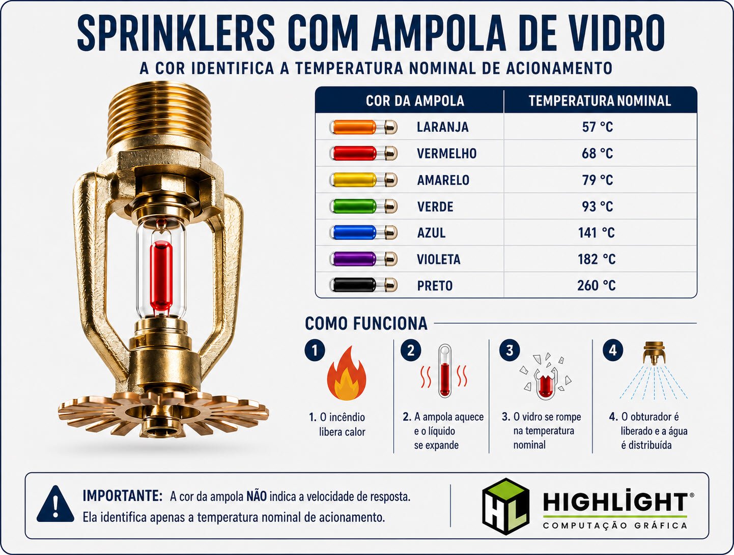 𝗦𝗣𝗥𝗜𝗡𝗞𝗟𝗘𝗥𝗦 𝗖𝗢𝗠 𝗔𝗠𝗣𝗢𝗟𝗔 𝗗𝗘 𝗩𝗜𝗗𝗥𝗢: 𝗢 𝗤𝗨𝗘 𝗔𝗦 𝗖𝗢𝗥𝗘𝗦 𝗥𝗘𝗩𝗘𝗟𝗔𝗠 𝗦𝗣𝗥𝗜𝗡𝗞𝗟𝗘𝗥𝗦 𝗖𝗢𝗠 𝗔𝗠𝗣𝗢𝗟𝗔 𝗗𝗘 𝗩𝗜𝗗𝗥𝗢: 𝗢 𝗤𝗨𝗘 𝗔𝗦 𝗖𝗢𝗥𝗘𝗦 𝗥𝗘𝗩𝗘𝗟𝗔𝗠