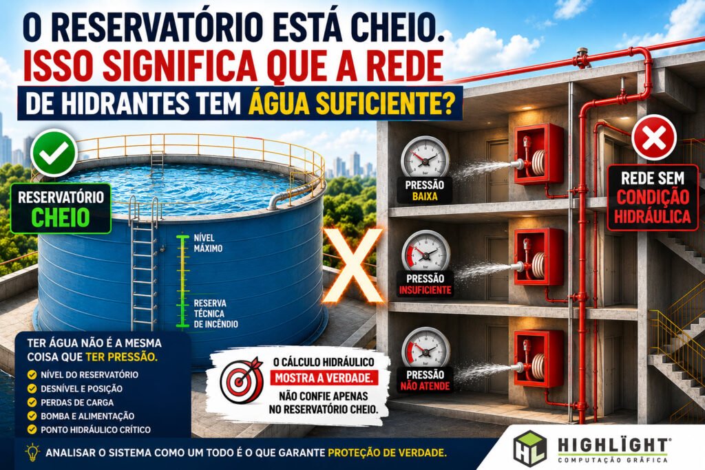 𝗥𝗩𝗔𝗧Ó𝗥𝗜𝗢 𝗗𝗔 𝗥𝗘𝗗𝗘 𝗗𝗘 𝗛𝗜𝗗𝗥𝗔𝗡𝗧𝗘𝗦: 𝗘𝗦𝗧𝗔𝗥 𝗖𝗛𝗘𝗜𝗢 𝗚𝗔𝗥𝗔𝗡𝗧𝗘 Á𝗚𝗨𝗔 𝗦𝗨𝗙𝗜𝗖𝗜𝗘𝗡𝗧𝗘?